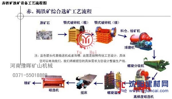 礦石能得到經濟利用選礦生產線設備銷售