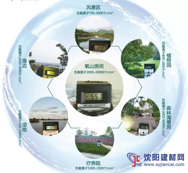 綠色環保的裝飾涂料