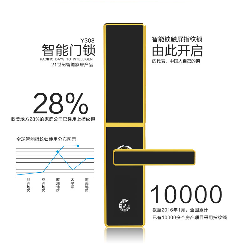 沈陽專業安裝室內密碼鎖公司
