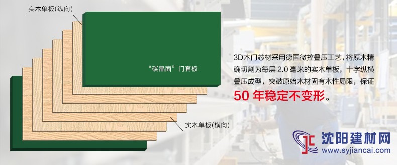 3D木門白色免漆門，來自德國的時尚禮物
