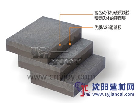 驕一耐磨板，提高使用壽命，降低維修成本
