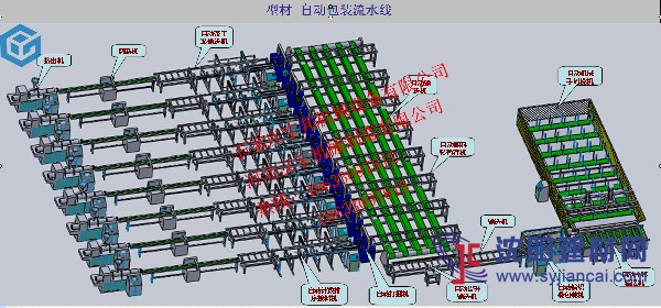 管材管件全自動包裝設備，專注PPR行業自動機械
