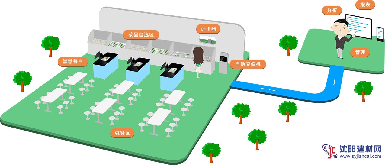 四川成都智慧餐臺/高校餐廳智能結算系統