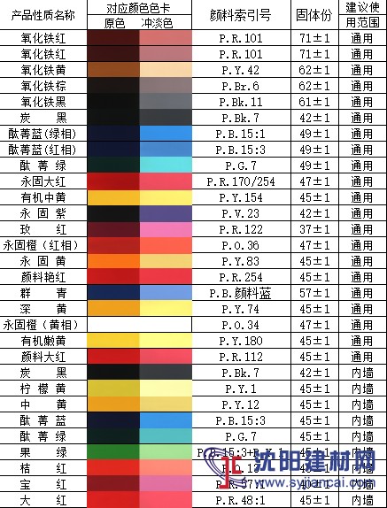 水性色漿，顏料色漿，無樹脂色漿深黃