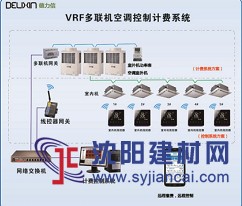 T6500多聯機中央空調分戶計費與集中控制系統