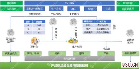 MES碳足跡系統