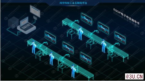 ESOP電子作業指導書